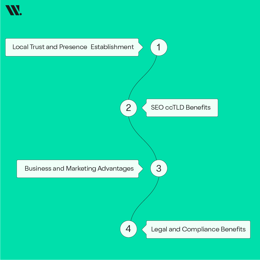 ccTLD Benefits for Businesses and SEO